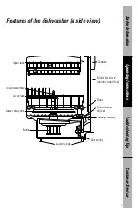 Предварительный просмотр 7 страницы GE GSS1800 Owner'S Manual