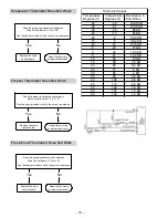 Предварительный просмотр 18 страницы GE GSS20 Series Technical Service Manual