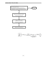 Предварительный просмотр 21 страницы GE GSS20 Series Technical Service Manual