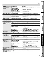 Preview for 83 page of GE GSS20DBTWW - 19.9 cu. Ft. Refrigerator Owner'S Manual