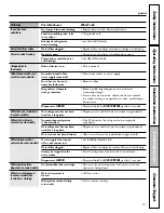 Preview for 31 page of GE GSS23KGS Owner'S Manual And Installation