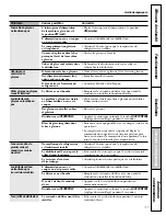 Preview for 71 page of GE GSS23KGS Owner'S Manual And Installation