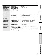 Preview for 107 page of GE GSS23KGS Owner'S Manual And Installation