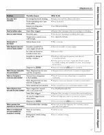 Preview for 31 page of GE GSS23QSTLSS and Owner'S Manual And Installation