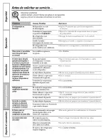 Preview for 104 page of GE GSS23QSWKSS and Owner'S Manual And Installation