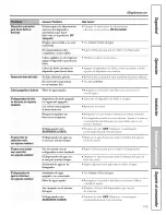 Preview for 105 page of GE GSS23QSWKSS and Owner'S Manual And Installation