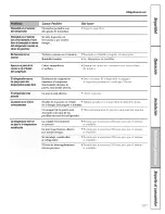 Preview for 107 page of GE GSS23QSWKSS and Owner'S Manual And Installation