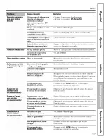 Preview for 105 page of GE GSS23WGTMCC and Owner'S Manual And Installation