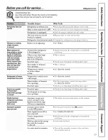 Preview for 29 page of GE GSS25LSWJSS and Owner'S Manual And Installation