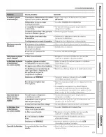 Preview for 69 page of GE GSS25LSWJSS and Owner'S Manual And Installation