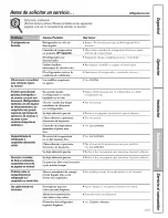 Preview for 103 page of GE GSS25LSWJSS and Owner'S Manual And Installation