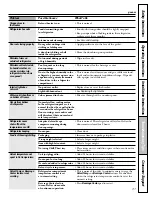 Preview for 37 page of GE GSS25MSSSS Owner'S Manual And Installation