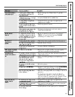 Preview for 83 page of GE GSS25MSSSS Owner'S Manual And Installation