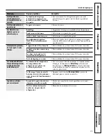 Preview for 85 page of GE GSS25MSSSS Owner'S Manual And Installation