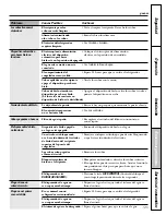 Preview for 125 page of GE GSS25MSSSS Owner'S Manual And Installation