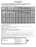 Preview for 129 page of GE GSS25MSSSS Owner'S Manual And Installation