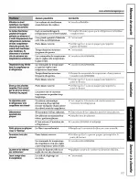 Preview for 53 page of GE GSS25WGMCWW and Owner'S Manual And Installation Instructions