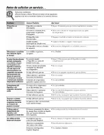 Preview for 103 page of GE GSW25LSTESS and Owner'S Manual And Installation