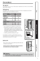 Preview for 67 page of GE GTE15 Series Use And Care Manual