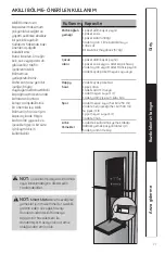 Preview for 77 page of GE GTE15 Series Use And Care Manual