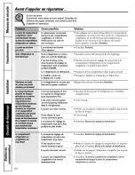 Preview for 60 page of GE GTH18DBPARCC and Owner'S Manual And Installation Instructions