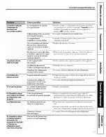 Preview for 57 page of GE GTH18DBRC0WW and Owner'S Manual And Installation Instructions