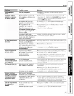 Preview for 95 page of GE GTH18SBXARSS and Owner'S Manual And Installation Instructions