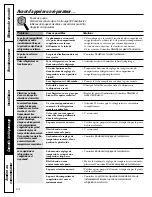 Preview for 64 page of GE GTH21 Owner'S Manual And Installation Instructions