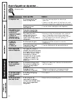 Preview for 66 page of GE GTH21 Owner'S Manual And Installation Instructions