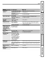 Preview for 25 page of GE GTH22KBR Owner'S Manual & Installation Instructions