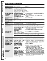 Preview for 58 page of GE GTH22KBR Owner'S Manual & Installation Instructions