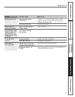 Preview for 15 page of GE GTL12HBX Owner'S Manual And Installation Instructions