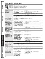 Предварительный просмотр 32 страницы GE GTL12HBX Owner'S Manual And Installation Instructions