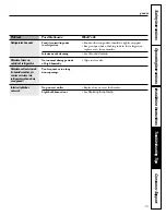 Preview for 15 page of GE GTR10 Owner'S Manual And Installation Instructions