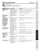 Preview for 15 page of GE GTR11AAPARWW and Owner'S Manual And Installation Instructions