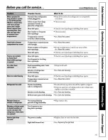 Preview for 15 page of GE GTS12BBMBLCC and Owner'S Manual And Installation Instructions