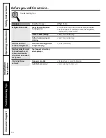 Preview for 16 page of GE GTS12BBPLCC Owner'S Manual And Installation Instructions