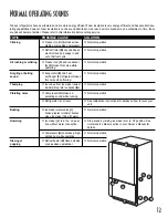 Preview for 13 page of GE GTS16BBRELBB Owner'S Manual