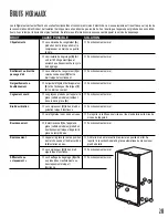 Preview for 29 page of GE GTS16BBRELBB Owner'S Manual