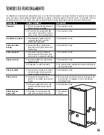 Preview for 45 page of GE GTS16BBRELBB Owner'S Manual