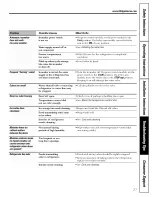 Preview for 27 page of GE GTS17BCSRCC and Owner'S Manual And Installation Instructions