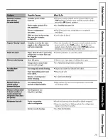 Предварительный просмотр 25 страницы GE GTS18HBMFRCC and Owner'S Manual And Installation Instructions