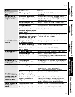 Preview for 95 page of GE GTS18ISTSS Owner'S Manual And Installation Instructions