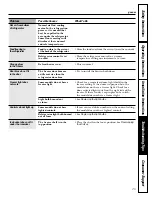 Preview for 25 page of GE GTS18TBS Owner'S Manual And Installation Instructions