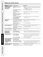 Preview for 24 page of GE GTS18TCSABB and Owner'S Manual And Installation Instructions