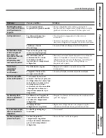 Preview for 61 page of GE GTS21 Owner'S Manual And Installation Instructions