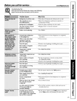 Preview for 25 page of GE GTS22JCPARCC Owner'S Manual & Installation Instructions