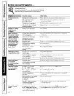 Preview for 24 page of GE GTS22WSTCRSS Owner'S Manual & Installation Instructions