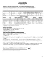 Preview for 27 page of GE GTS22WSTCRSS Owner'S Manual & Installation Instructions