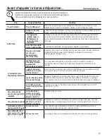 Предварительный просмотр 33 страницы GE GTUN275GMWW Owner'S Manual